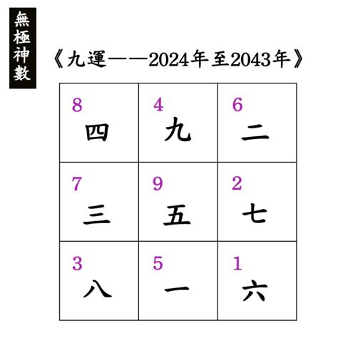 下元9運|九运（2024